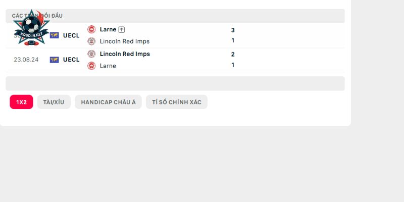 Lịch sử chạm trán trực tiếp giữa Lincoln Red Imps FC vs Larne