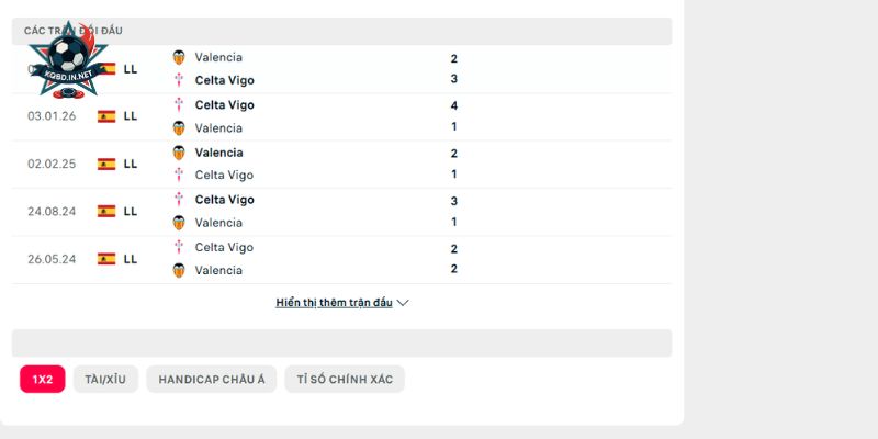 Lịch sử đối đầu trực tiếp giữa Valencia vs Celta Vigo